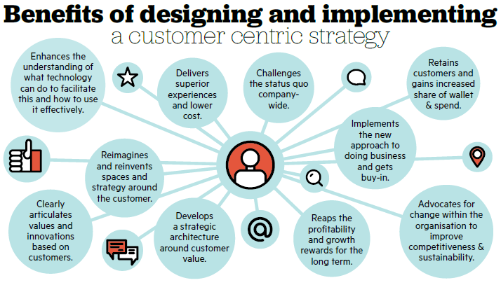 what-is-customer-centric-marketing-opinion-stage